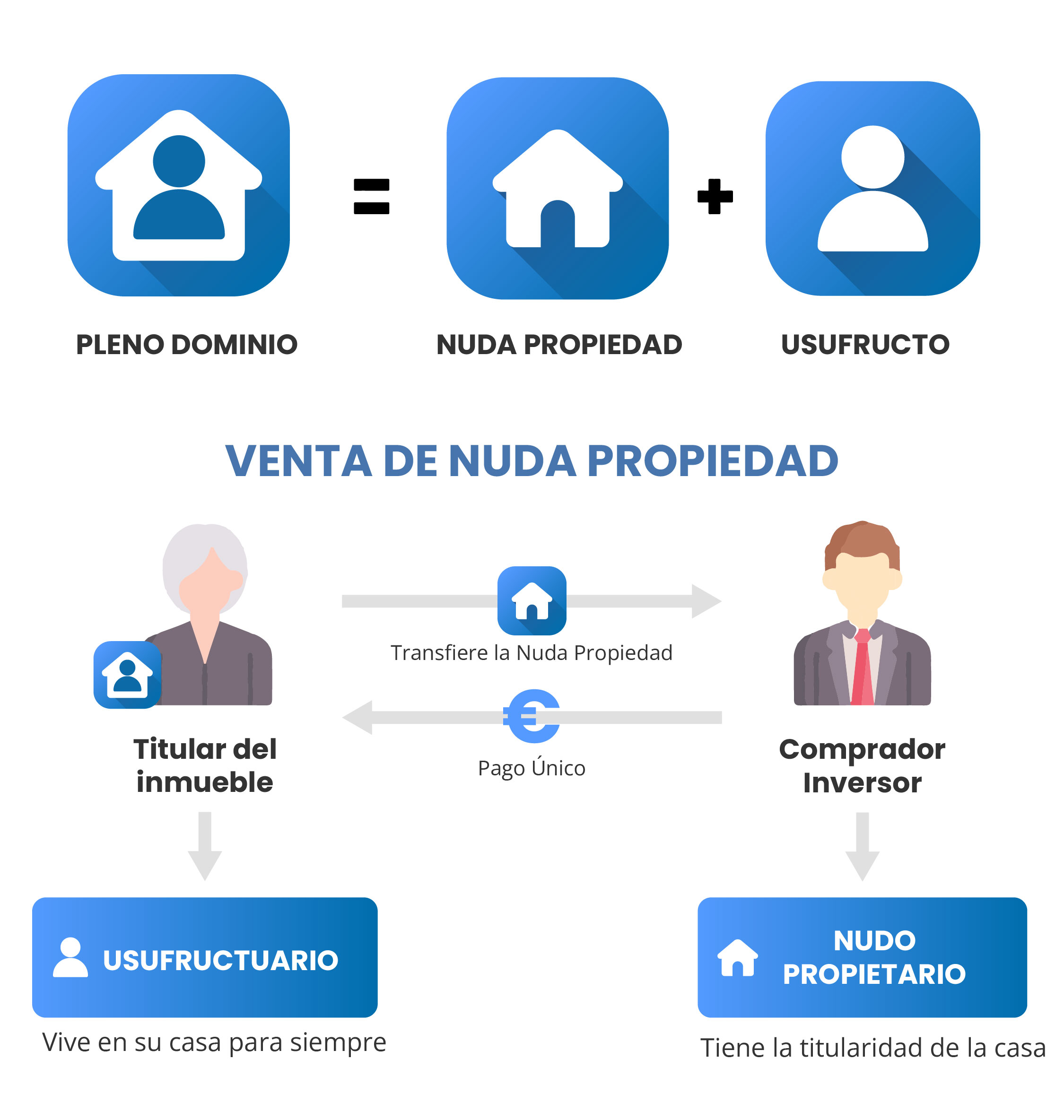 nuda propiedad que es explicacion